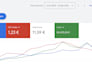 build a lead generation strategy with meta and google ads and ga4 setup